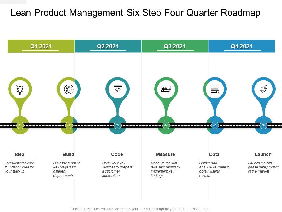 Lean_Product_Management_Six_Step_Four_Quarter_Roadmap_Sample_Slide_1.jpg