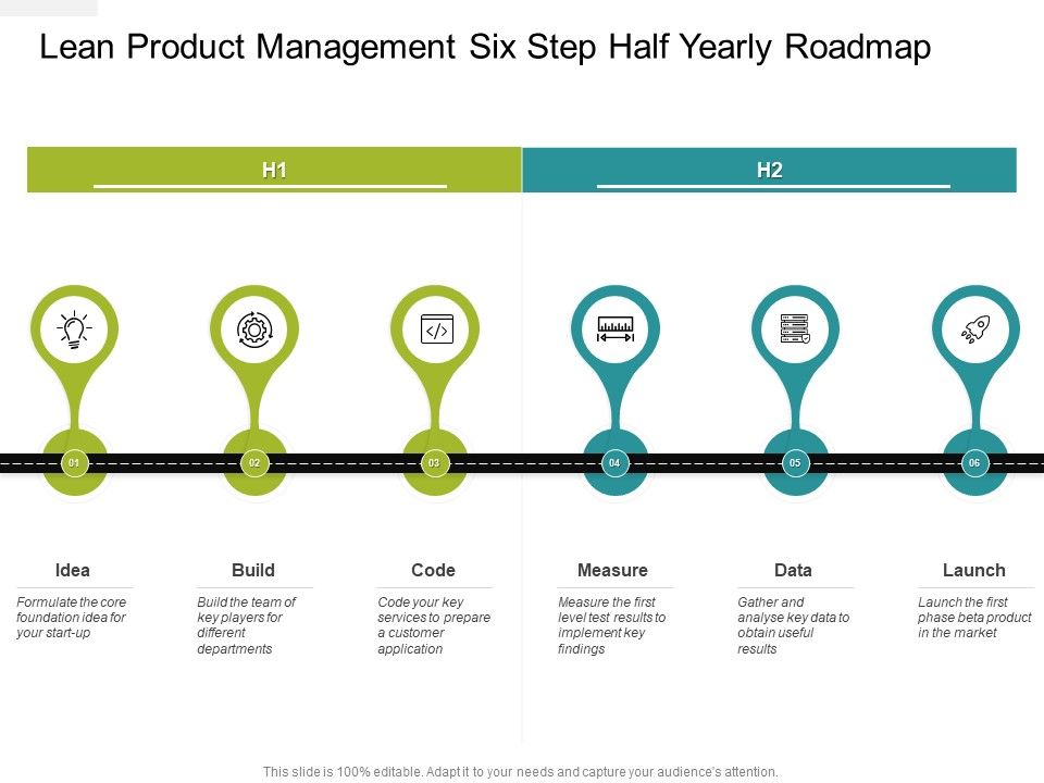 Lean_Product_Management_Six_Step_Half_Yearly_Roadmap_Formats_Slide_1.jpg