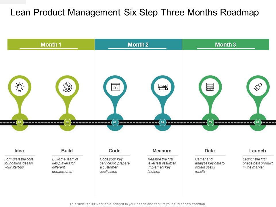 Lean_Product_Management_Six_Step_Three_Months_Roadmap_Graphics_Slide_1.jpg