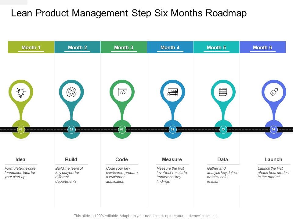 Lean_Product_Management_Step_Six_Months_Roadmap_Themes_Slide_1.jpg