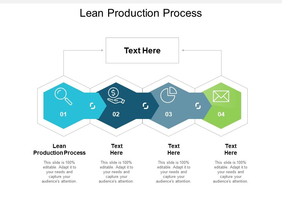 Lean_Production_Process_Ppt_PowerPoint_Presentation_Slides_File_Formats_Cpb_Slide_1.jpg