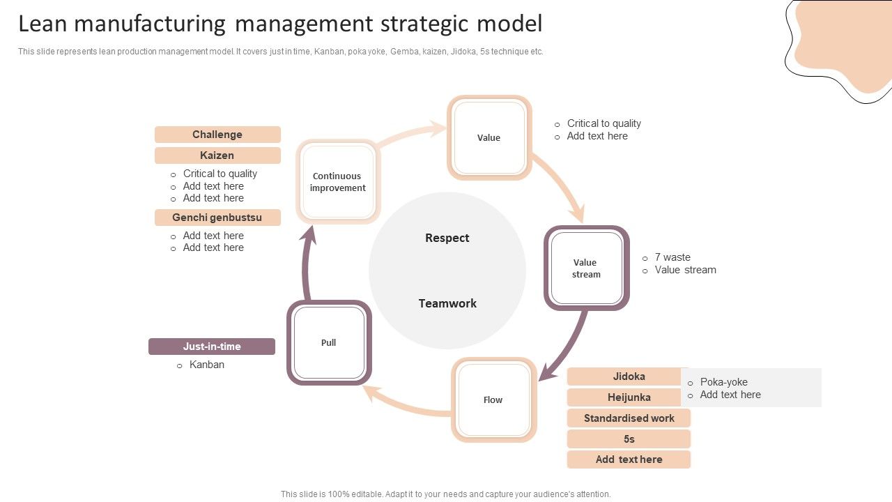 Lean_Production_Techniques_To_Enhance_Operational_Effectiveness_Lean_Manufacturing_Management_Strategic_Model_Formats_PDF_Slide_1.jpg