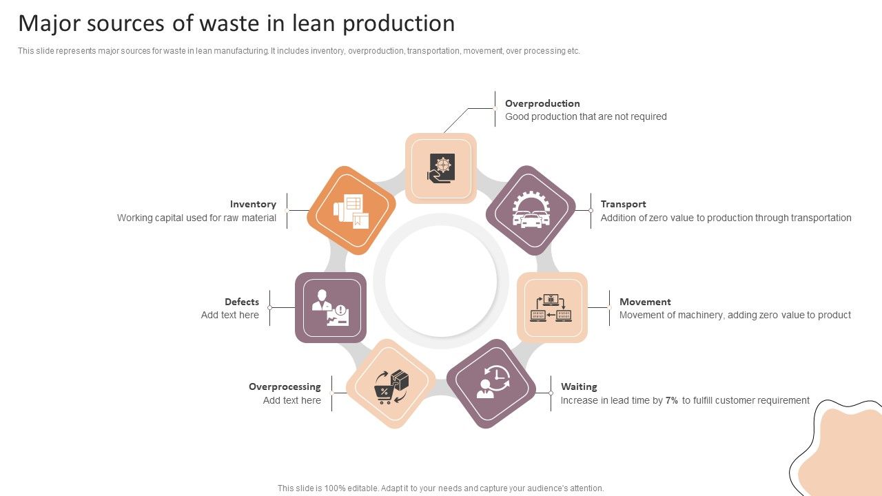 Lean_Production_Techniques_To_Enhance_Operational_Effectiveness_Major_Sources_Of_Waste_In_Lean_Production_Sample_PDF_Slide_1.jpg