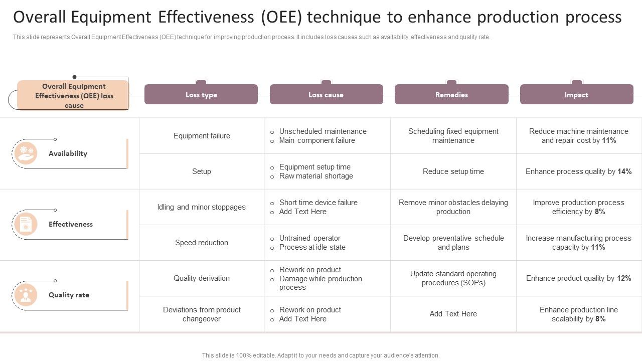 Lean_Production_Techniques_To_Enhance_Operational_Effectiveness_Overall_Equipment_Effectiveness_OEE_Technique_Microsoft_PDF_Slide_1.jpg