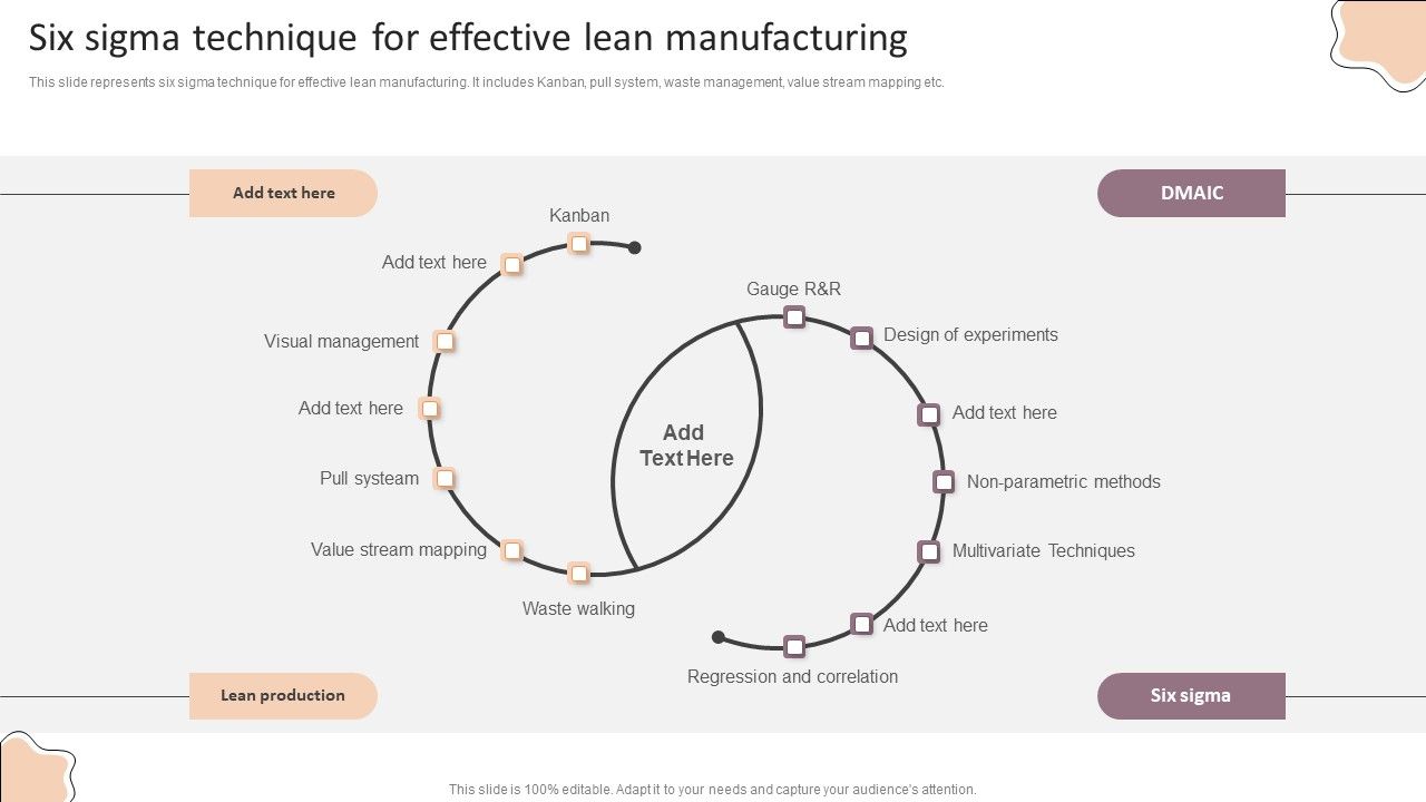 Lean_Production_Techniques_To_Enhance_Operational_Effectiveness_Six_Sigma_Technique_For_Effective_Lean_Manufacturing_Elements_PDF_Slide_1.jpg