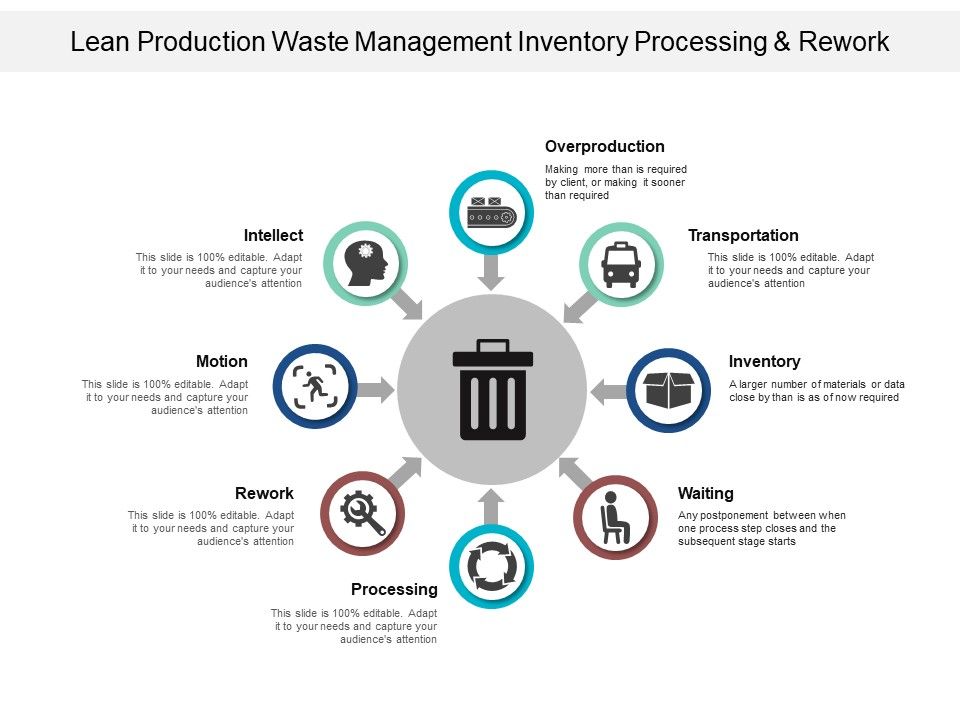 Lean_Production_Waste_Management_Inventory_Processing_And_Rework_Ppt_PowerPoint_Presentation_Ideas_Model_Slide_1.jpg