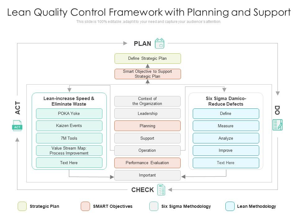 Lean_Quality_Control_Framework_With_Planning_And_Support_Ppt_PowerPoint_Presentation_Professional_Example_Topics_PDF_Slide_1.jpg