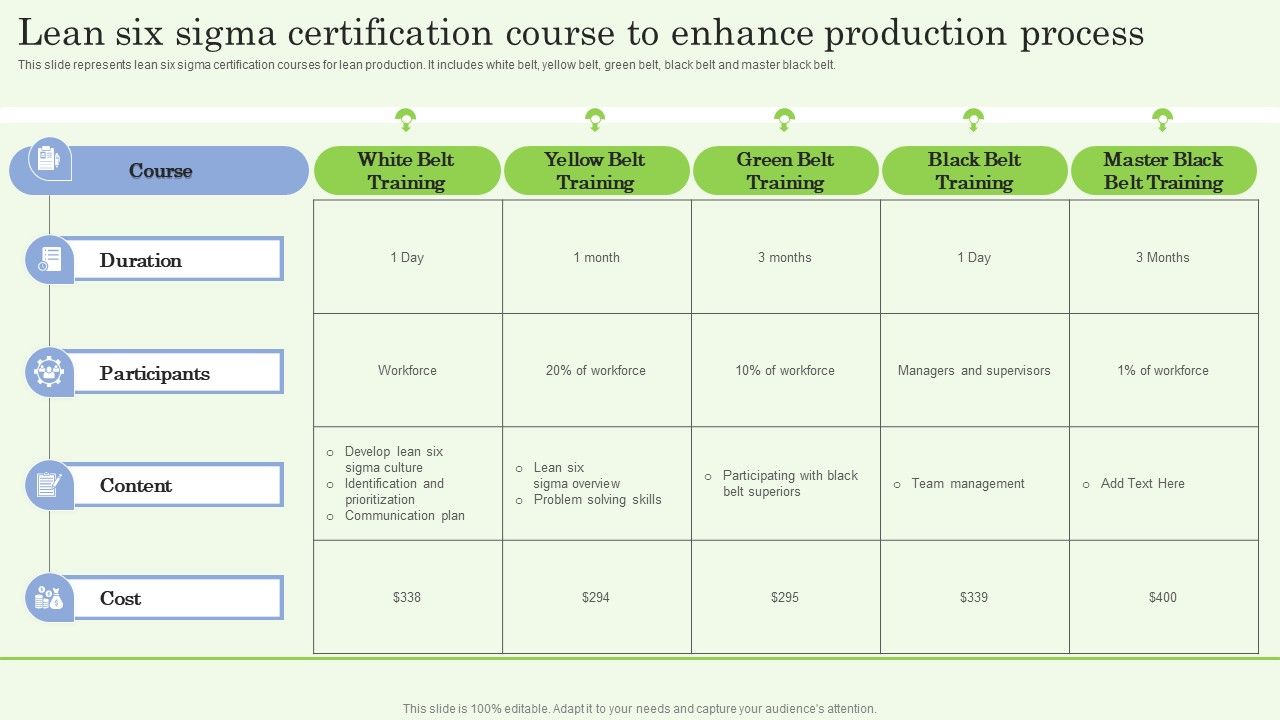 Lean_Six_Sigma_Certification_Course_To_Enhance_Production_Process_Ppt_PowerPoint_Presentation_File_Show_PDF_Slide_1.jpg