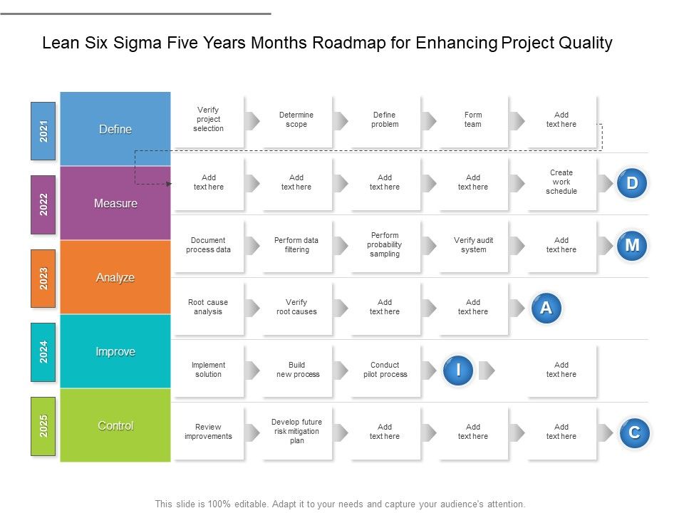 Lean_Six_Sigma_Five_Years_Months_Roadmap_For_Enhancing_Project_Quality_Elements_Slide_1.jpg