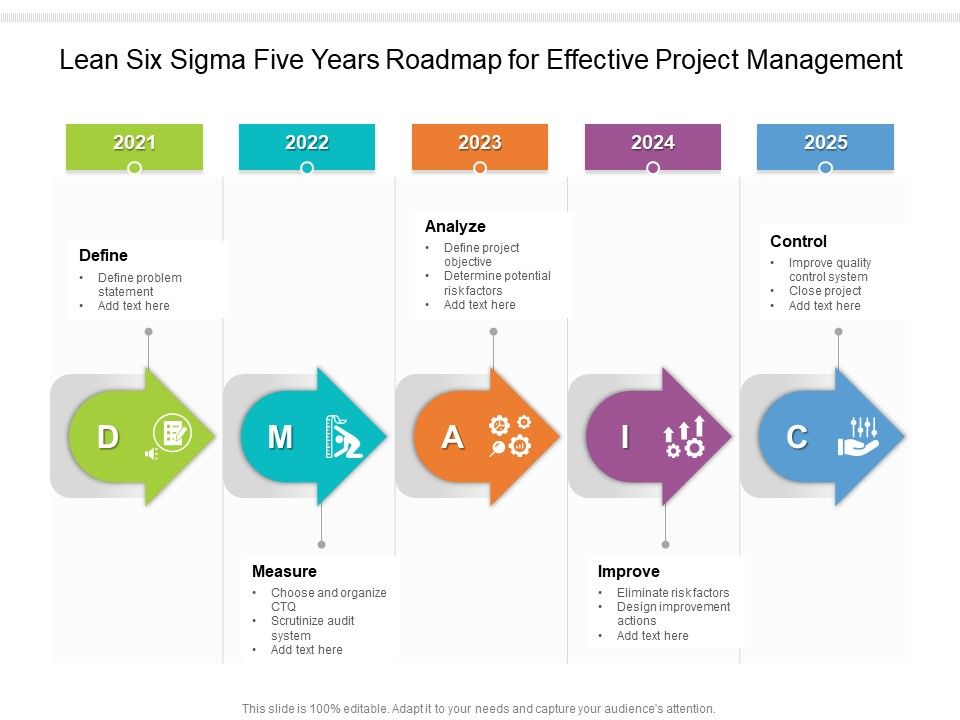 Lean_Six_Sigma_Five_Years_Roadmap_For_Effective_Project_Management_Structure_Slide_1.jpg