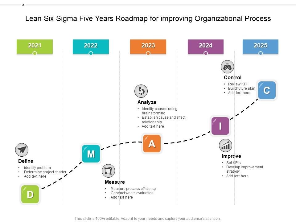 Lean_Six_Sigma_Five_Years_Roadmap_For_Improving_Organizational_Process_Formats_Slide_1.jpg