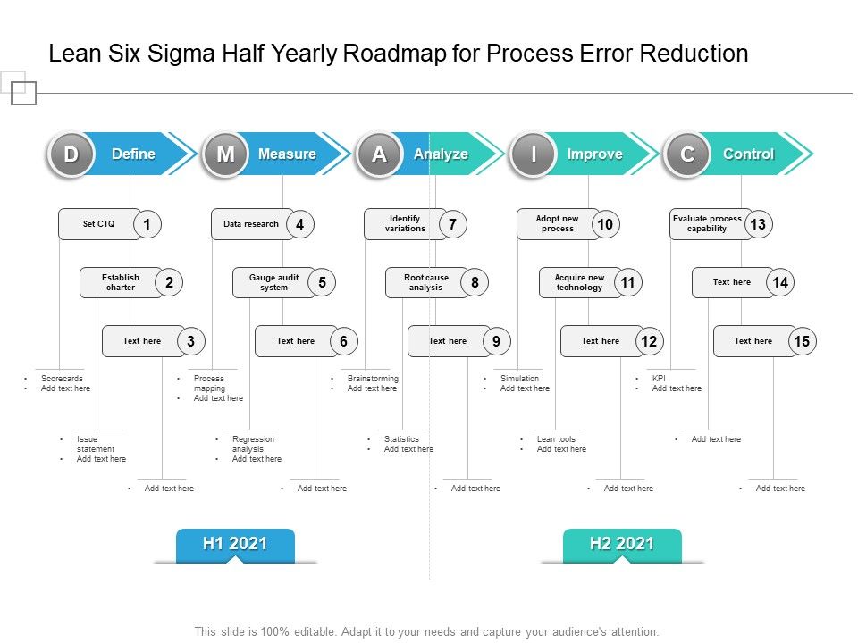 Lean_Six_Sigma_Half_Yearly_Roadmap_For_Process_Error_Reduction_Elements_Slide_1.jpg