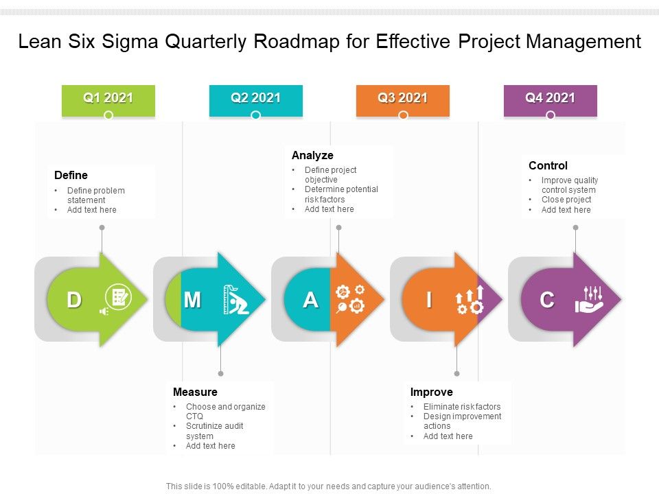 Lean_Six_Sigma_Quarterly_Roadmap_For_Effective_Project_Management_Rules_Slide_1.jpg