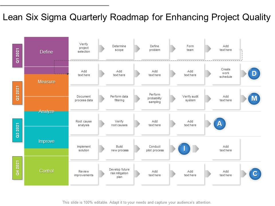Lean_Six_Sigma_Quarterly_Roadmap_For_Enhancing_Project_Quality_Microsoft_Slide_1.jpg