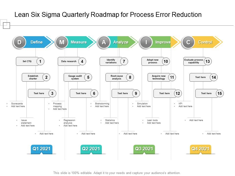Lean_Six_Sigma_Quarterly_Roadmap_For_Process_Error_Reduction_Diagrams_Slide_1.jpg
