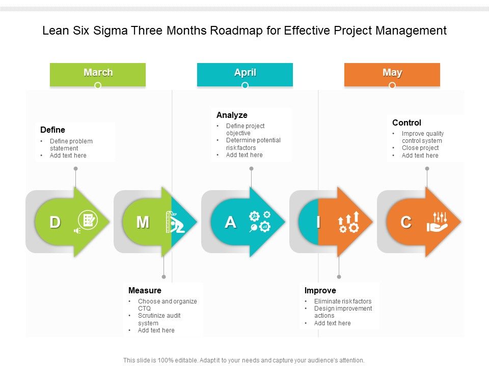 Lean_Six_Sigma_Three_Months_Roadmap_For_Effective_Project_Management_Pictures_Slide_1.jpg