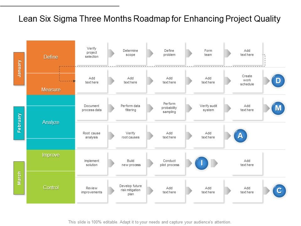 Lean_Six_Sigma_Three_Months_Roadmap_For_Enhancing_Project_Quality_Download_Slide_1.jpg
