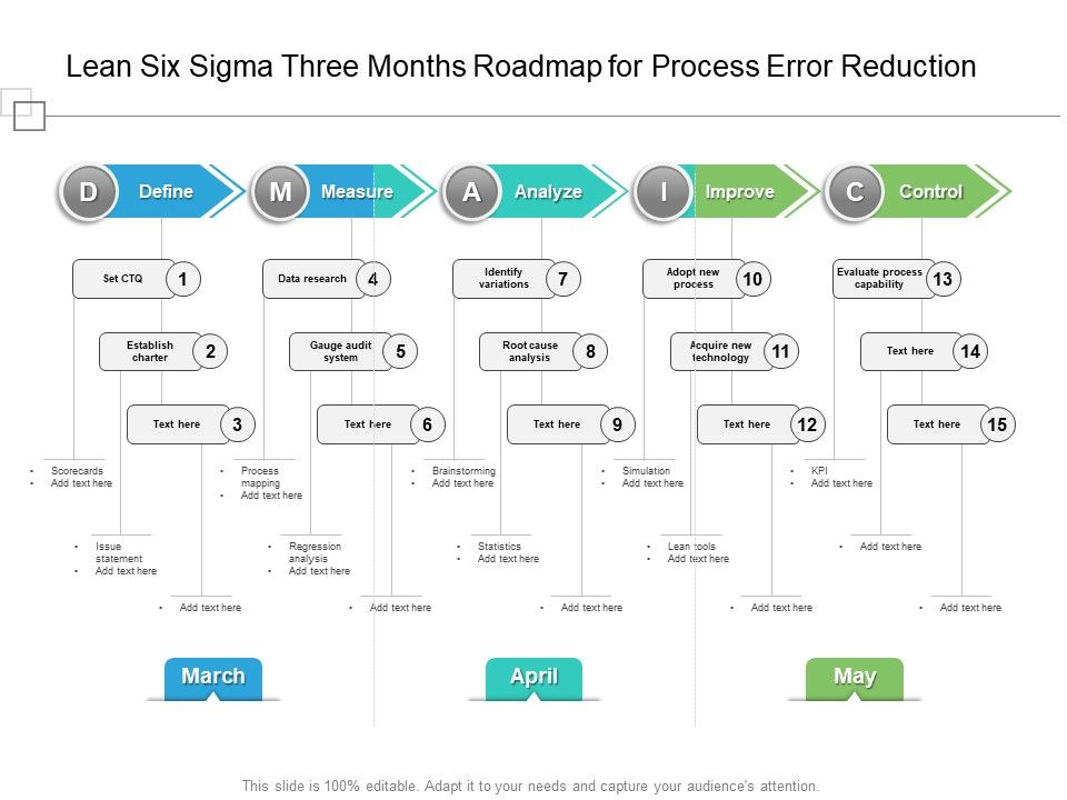 Lean_Six_Sigma_Three_Months_Roadmap_For_Process_Error_Reduction_Pictures_Slide_1.jpg