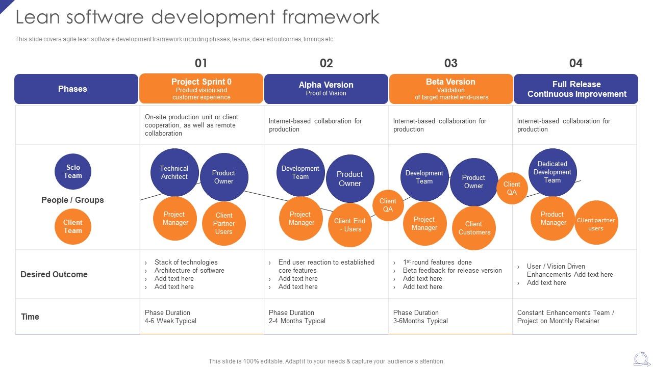 Lean_Software_Development_Framework_Agile_Project_Development_Strategies_Demonstration_PDF_Slide_1.jpg