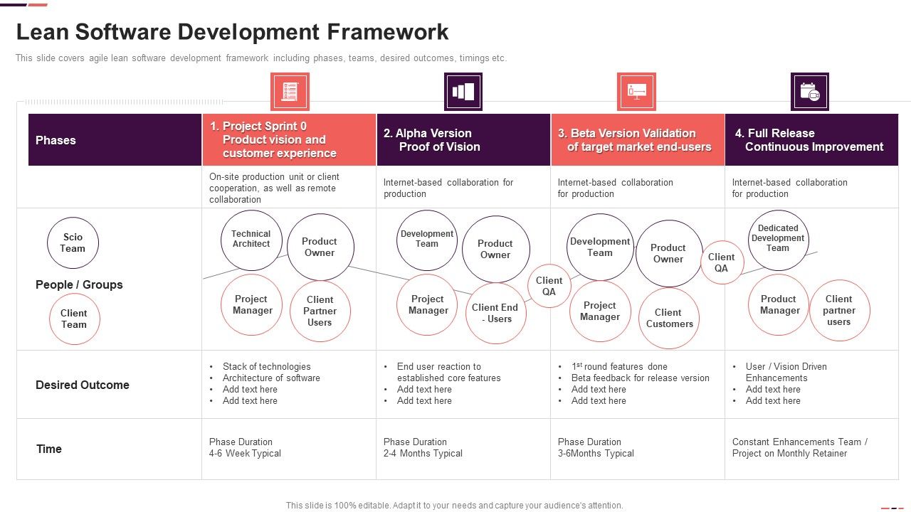 Lean_Software_Development_Framework_Agile_Project_Management_Structure_Infographics_PDF_Slide_1.jpg