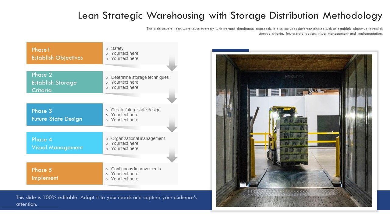 Lean_Strategic_Warehousing_With_Storage_Distribution_Methodology_Ppt_PowerPoint_Presentation_File_Microsoft_PDF_Slide_1.jpg