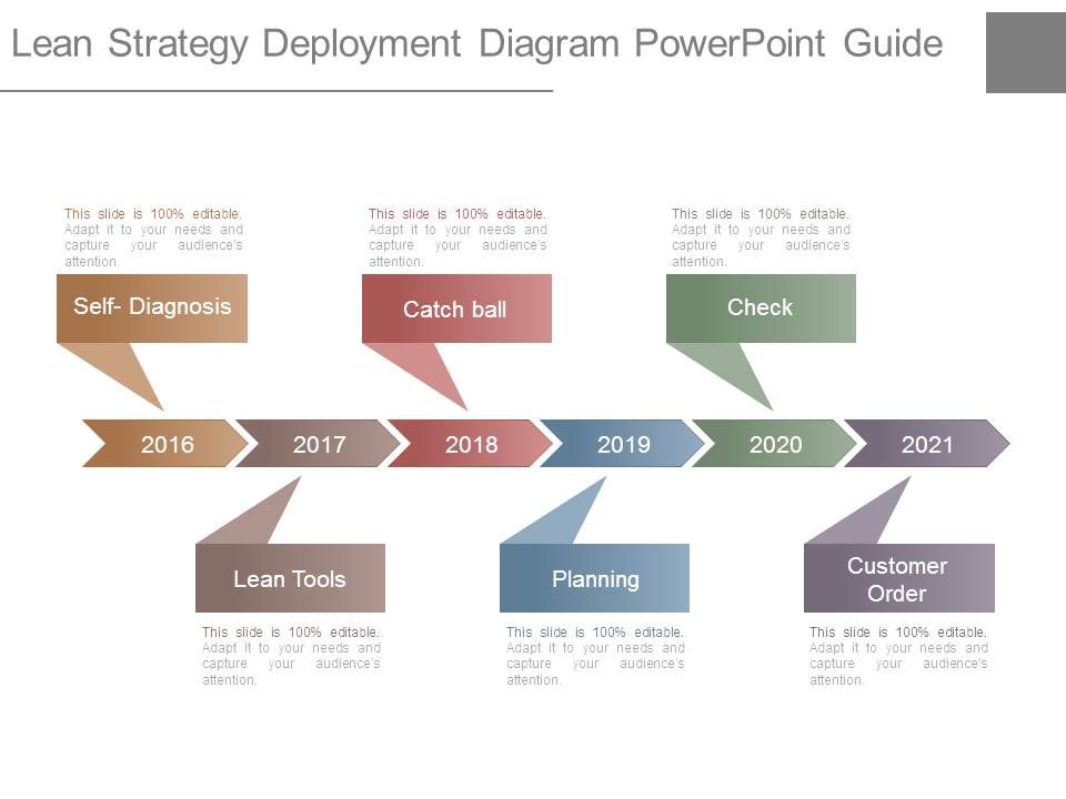 Lean_Strategy_Deployment_Diagram_Powerpoint_Guide_1.jpg