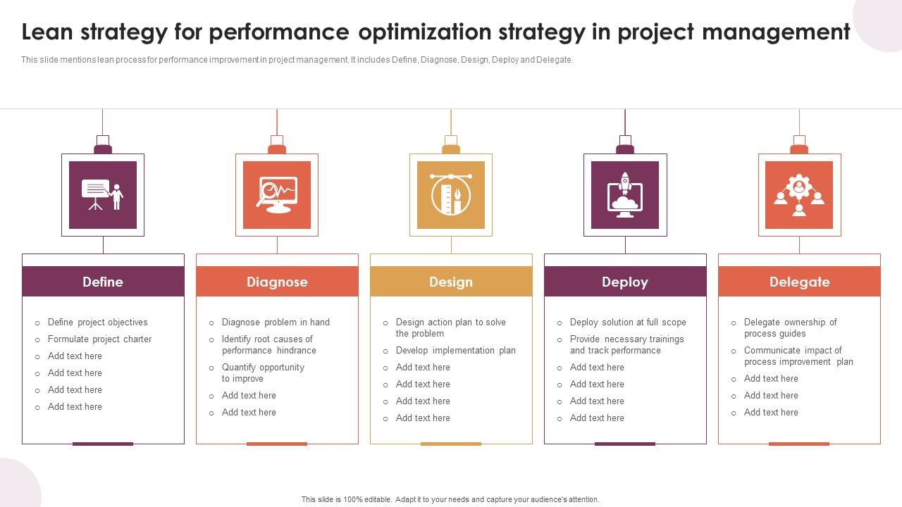 Lean_Strategy_For_Performance_Optimization_Strategy_In_Project_Management_Formats_PDF_Slide_1.jpg