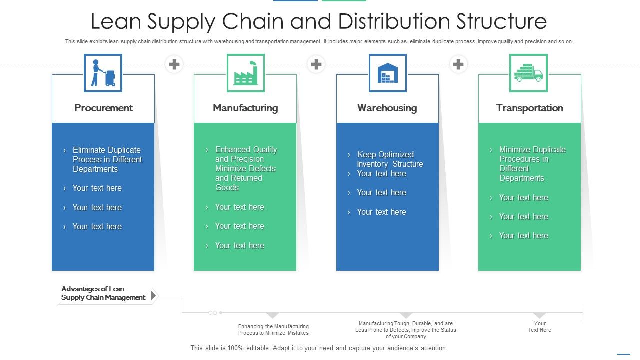 Lean_Supply_Chain_And_Distribution_Structure_Information_PDF_Slide_1.jpg