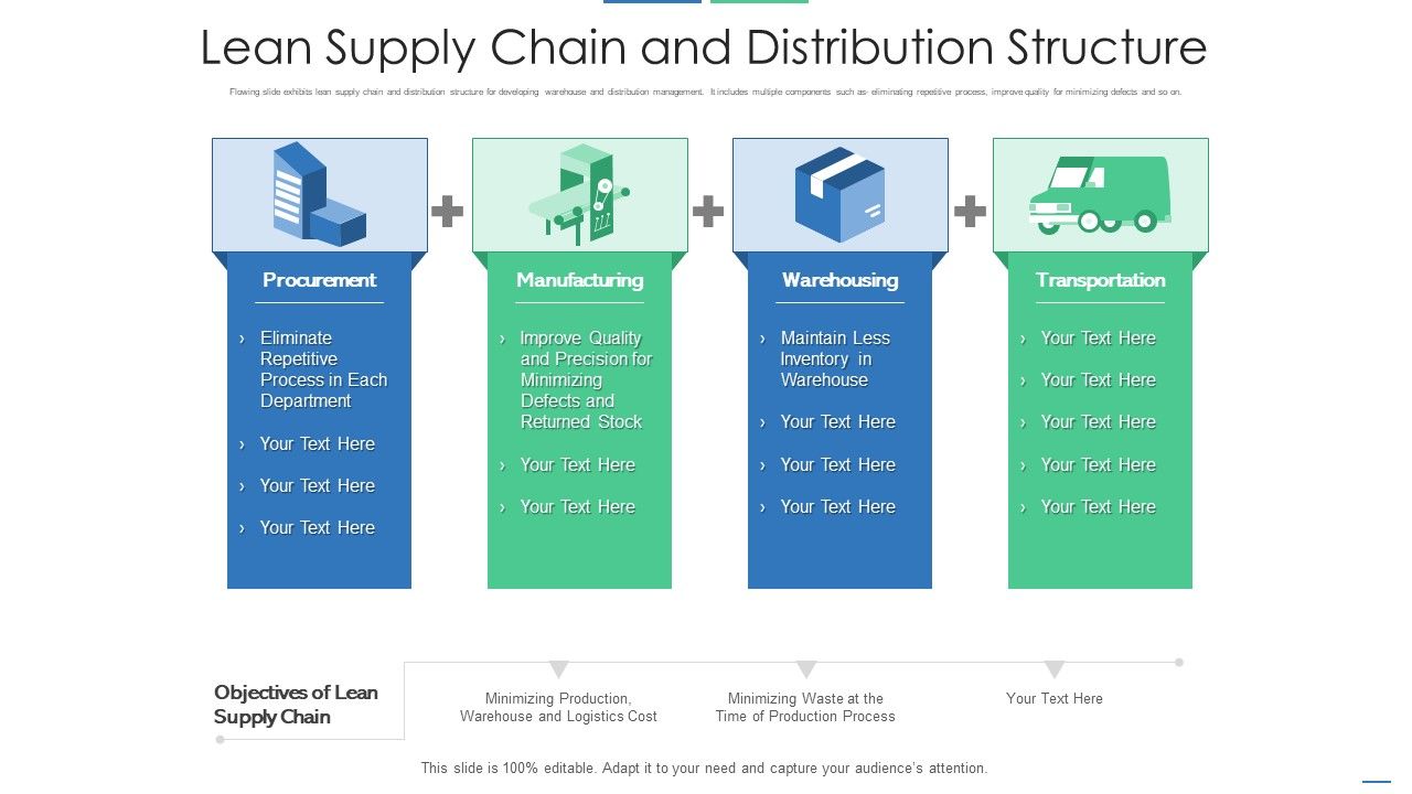 Lean_Supply_Chain_And_Distribution_Structure_Pictures_PDF_Slide_1.jpg