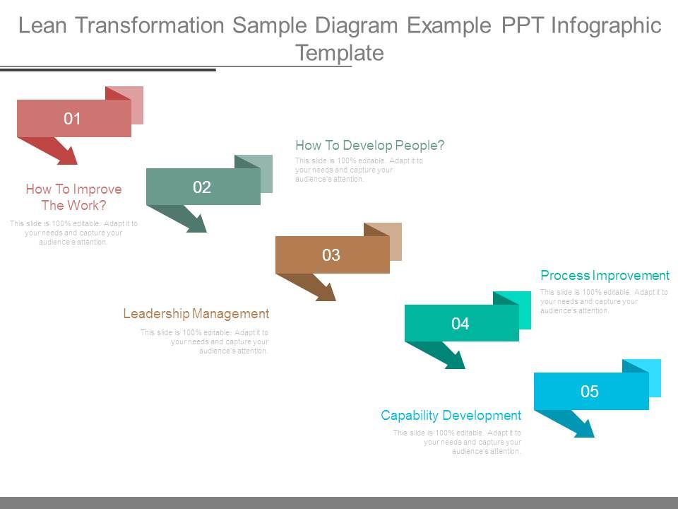 Lean_Transformation_Sample_Diagram_Example_Ppt_Infographic_Template_1.jpg