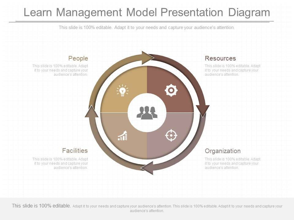 Learn_Management_Model_Presentation_Diagram_1.jpg