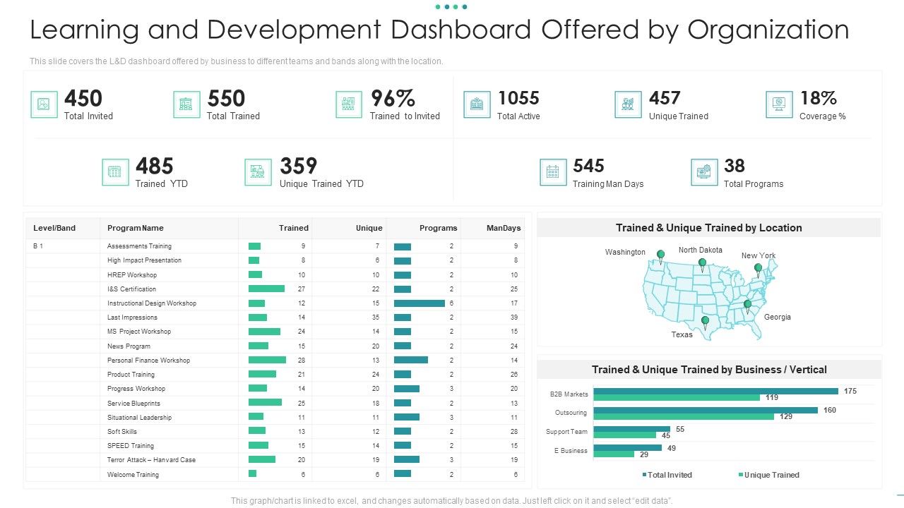 Learning_And_Development_Dashboard_Offered_By_Organization_Guidelines_PDF_Slide_1.jpg