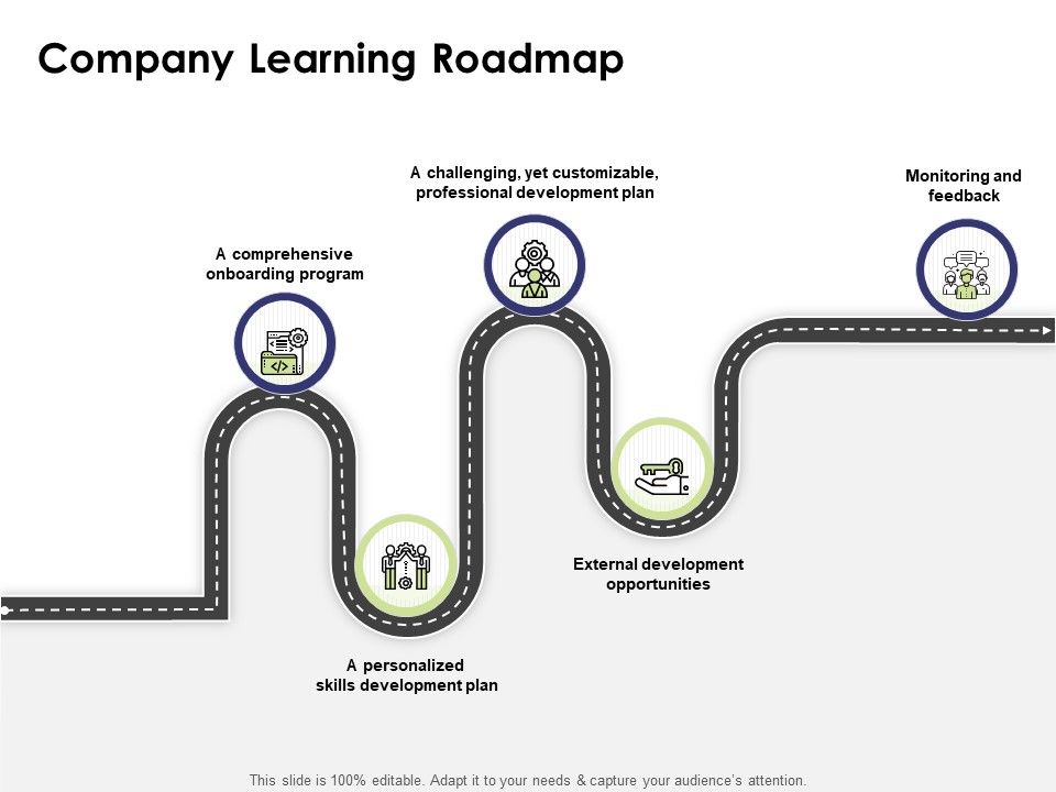 Learning_And_Development_Roadmap_For_Every_Employee_Company_Learning_Roadmap_Ppt_PowerPoint_Presentation_Ideas_Guidelines_PDF_Slide_1.jpg