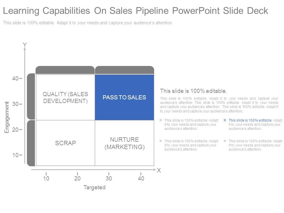 Learning_Capabilities_On_Sales_Pipeline_Powerpoint_Slide_Deck_1.jpg