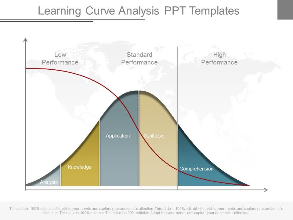 Learning_Curve_Analysis_Ppt_Templates_1.jpg