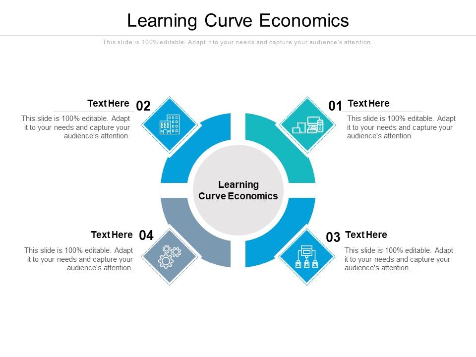 Learning_Curve_Economics_Ppt_PowerPoint_Presentation_Infographics_Icons_Cpb_Pdf_Slide_1.jpg