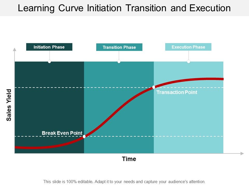 Learning_Curve_Initiation_Transition_And_Execution_Ppt_PowerPoint_Presentation_Inspiration_Design_Templates_Slide_1.jpg