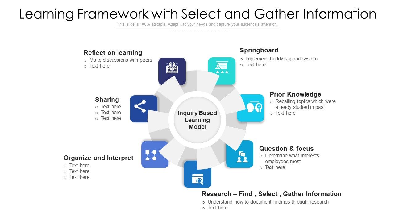 Learning_Framework_With_Select_And_Gather_Information_Ppt_PowerPoint_Presentation_File_Outline_PDF_Slide_1.jpg