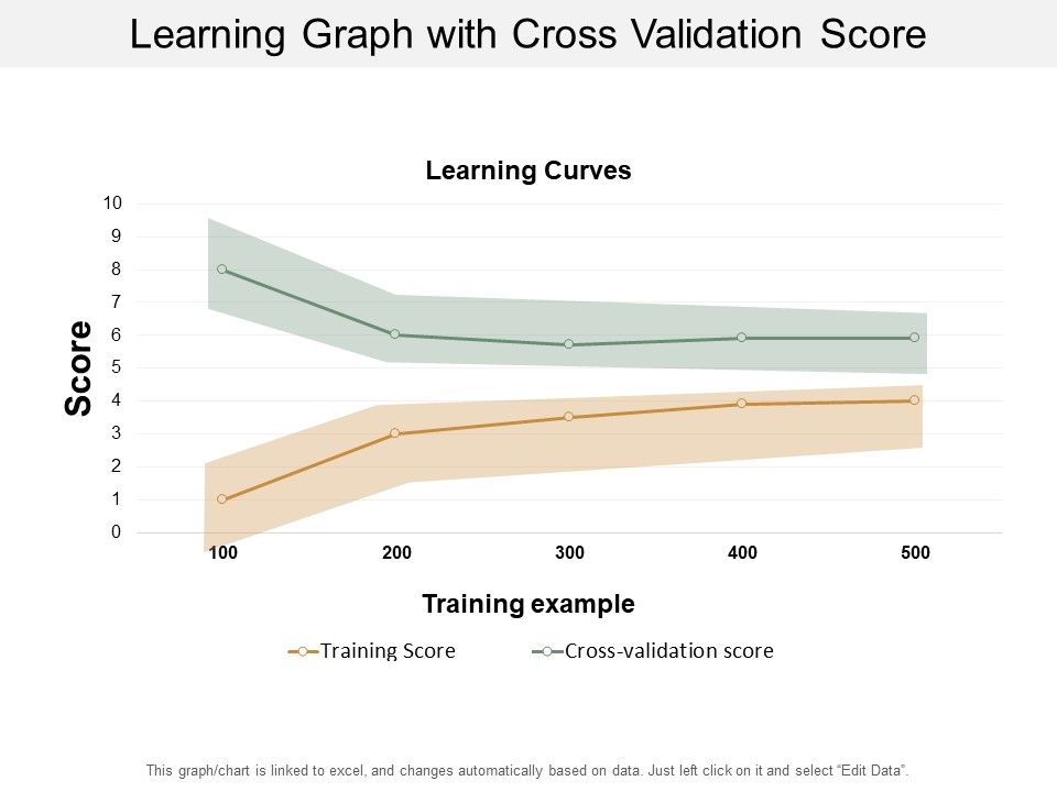 Learning_Graph_With_Cross_Validation_Score_Ppt_PowerPoint_Presentation_Visual_Aids_Inspiration_Slide_1.jpg