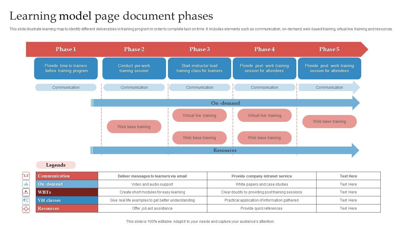 Learning_Model_Page_Document_Phases_Ppt_Outline_Deck_PDF_Slide_1.jpg