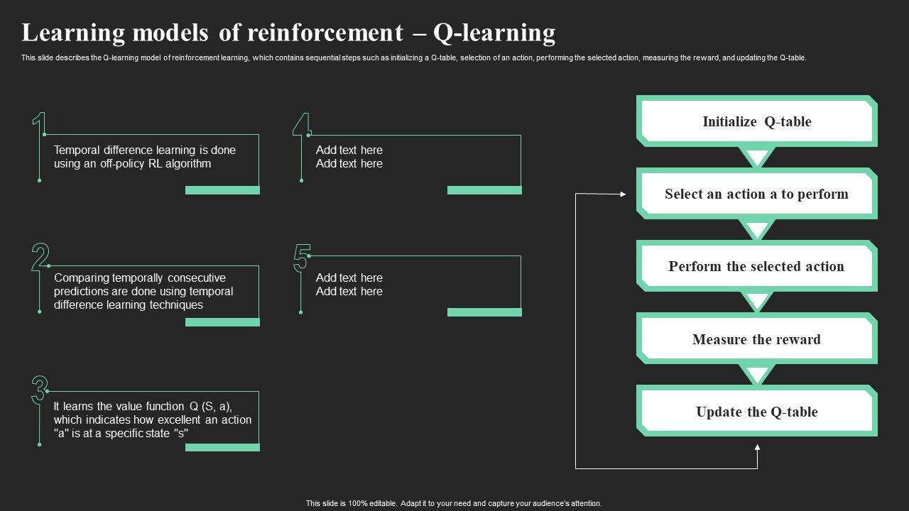 Learning_Models_Of_Reinforcement_Q_Learning_Ppt_Layouts_Design_Inspiration_PDF_Slide_1.jpg