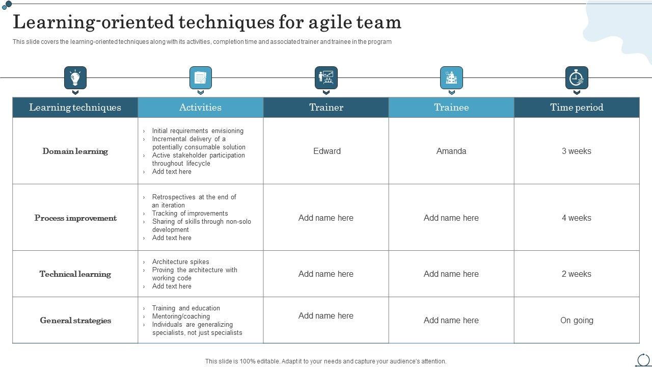 Learning_Oriented_Techniques_For_Agile_Team_Agile_IT_Methodology_In_Project_Management_Formats_PDF_Slide_1.jpg