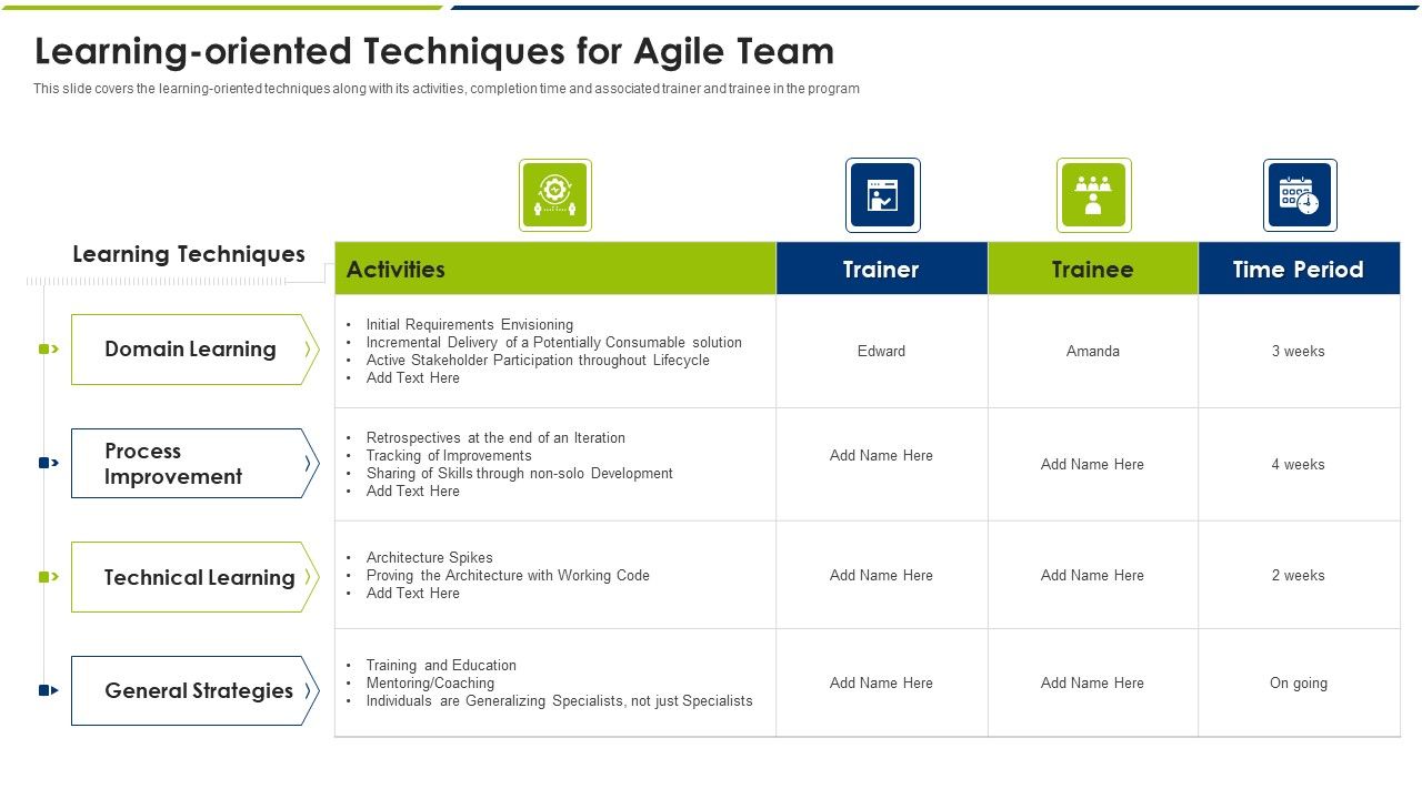 Learning_Oriented_Techniques_For_Agile_Team_Ppt_Slides_Graphics_Pictures_PDF_Slide_1.jpg
