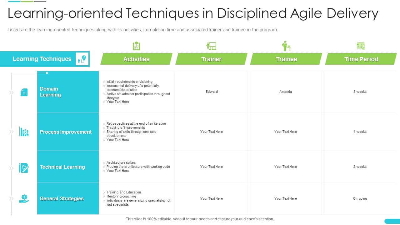 Learning_Oriented_Techniques_In_Disciplined_Agile_Delivery_Brochure_PDF_Slide_1.jpg