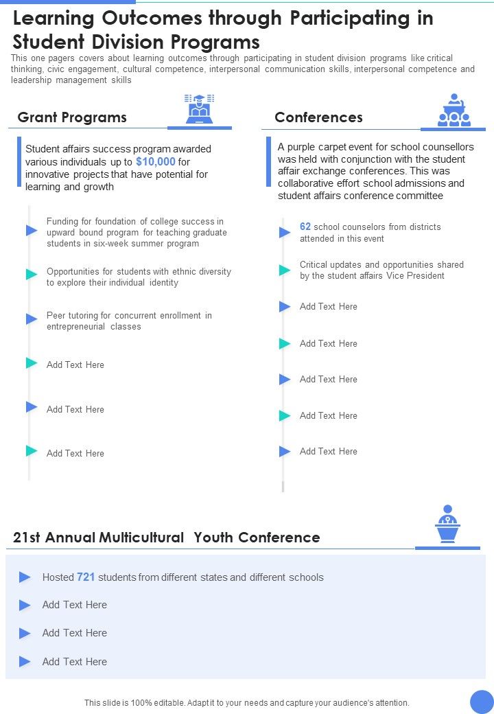 Learning Outcomes Through Participating In Student Division Programs One Pager Documents