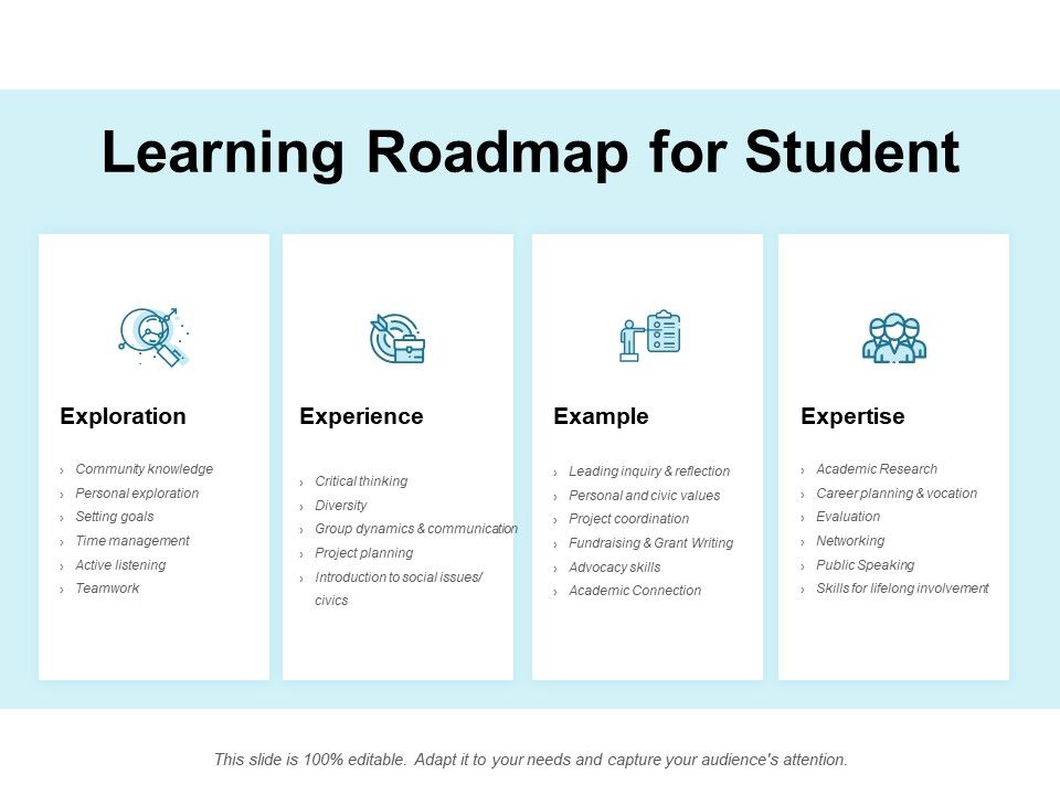 Learning_Roadmap_For_Student_Ppt_PowerPoint_Presentation_Infographic_Template_Background_Images_Slide_1.jpg