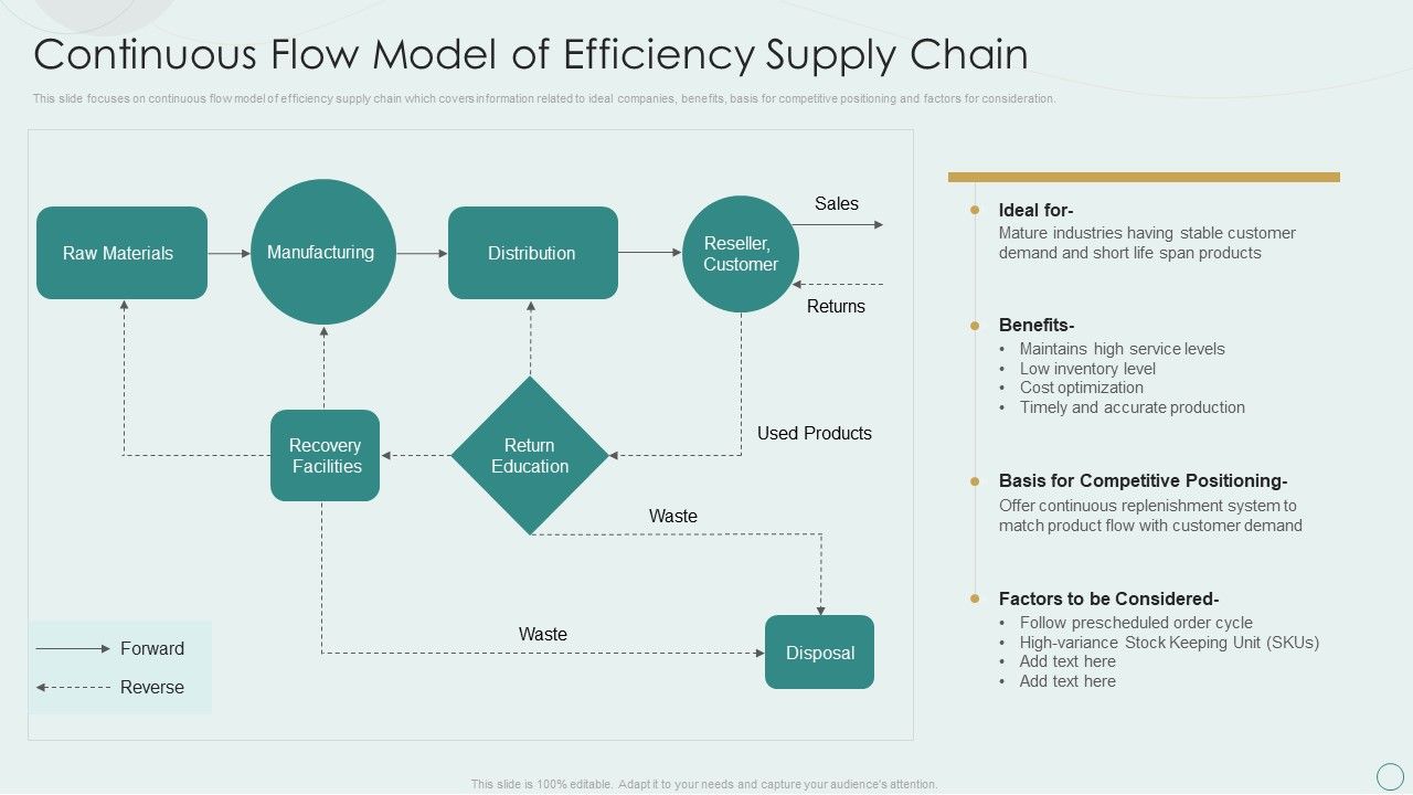 Learning_Various_Supply_Chain_Models_Continuous_Flow_Model_Of_Efficiency_Supply_Chain_Topics_PDF_Slide_1.jpg