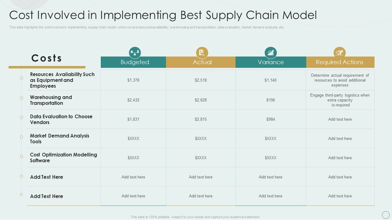 Learning_Various_Supply_Chain_Models_Cost_Involved_In_Implementing_Best_Supply_Chain_Model_Information_PDF_Slide_1.jpg
