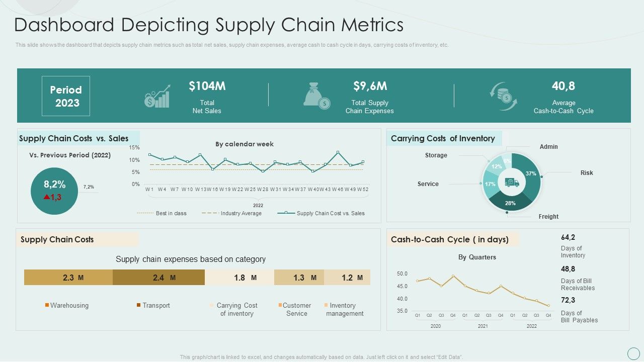 Learning_Various_Supply_Chain_Models_Dashboard_Depicting_Supply_Chain_Metrics_Pictures_PDF_Slide_1.jpg
