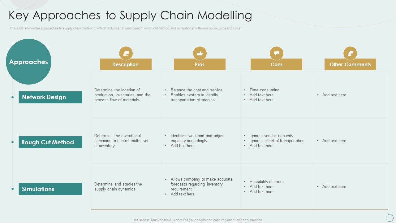 Learning_Various_Supply_Chain_Models_Key_Approaches_To_Supply_Chain_Modelling_Graphics_PDF_Slide_1.jpg